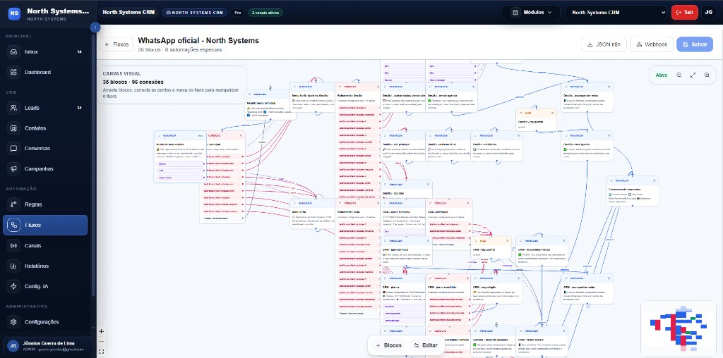 Builder visual de fluxo do North Systems CRM mostrando canvas com blocos e conexões